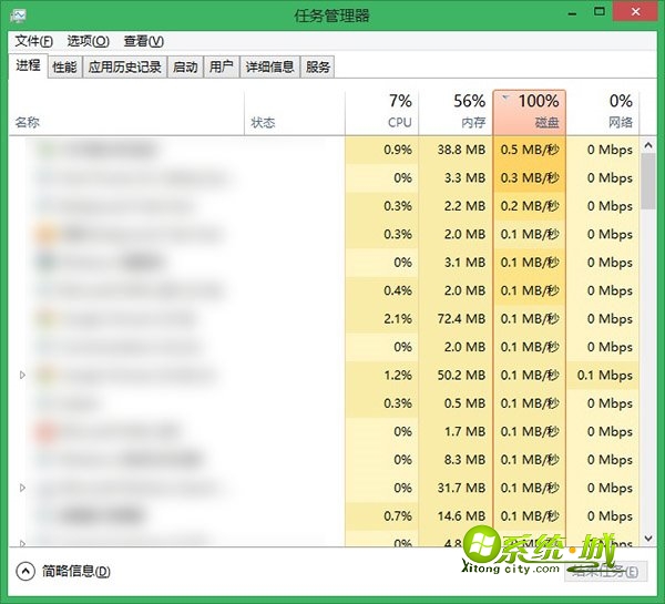 Win10系统硬盘占用率高达100%伤害硬盘怎么办