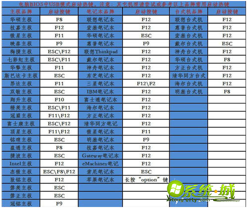 u盘pe安装w7系统教程_u盘怎么装系统win7